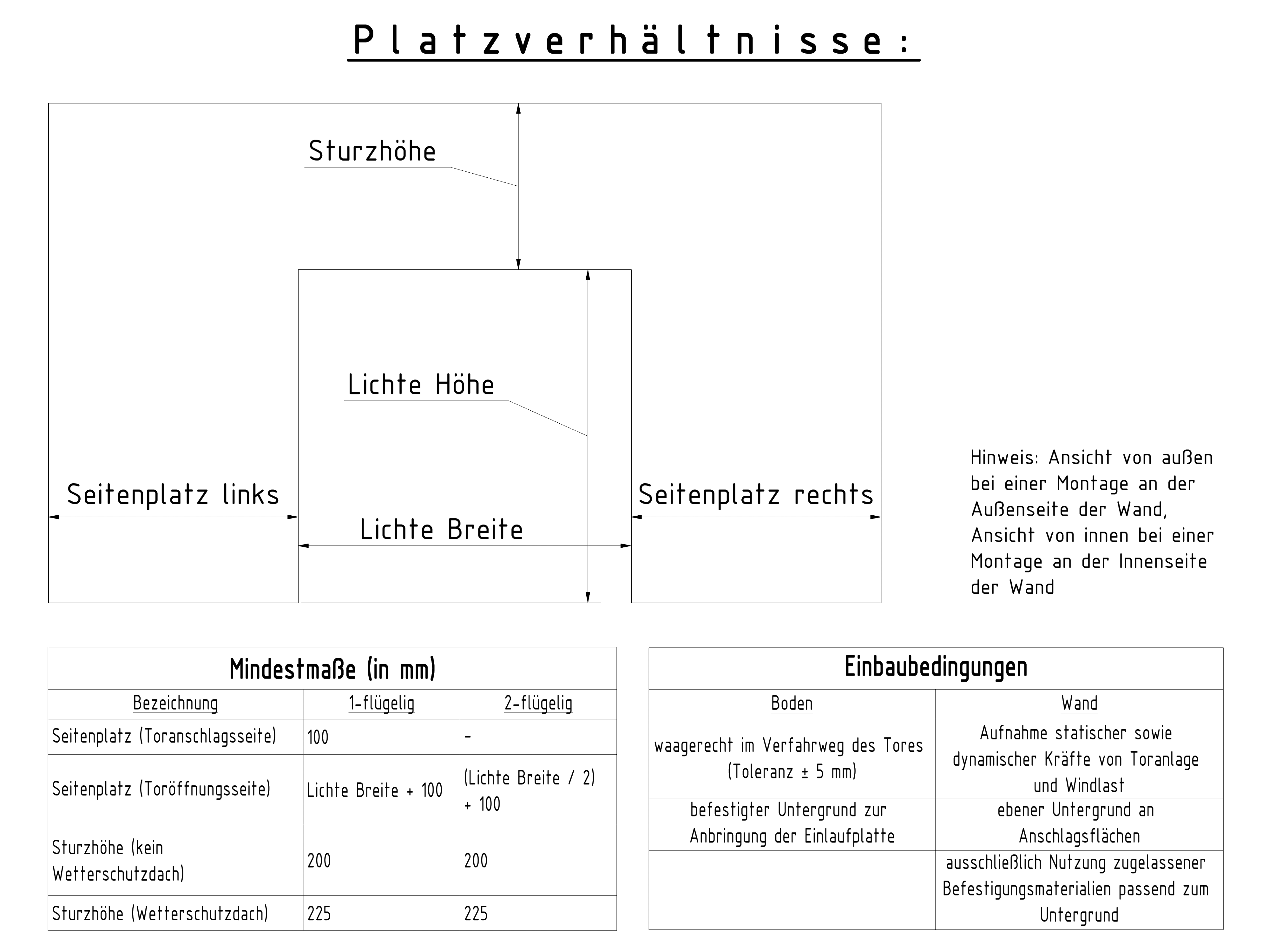 Platzverhältnisse Einbausituation